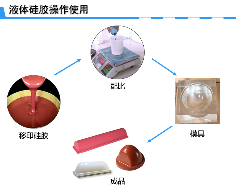 宏圖移印硅膠，您工廠的不二選擇！